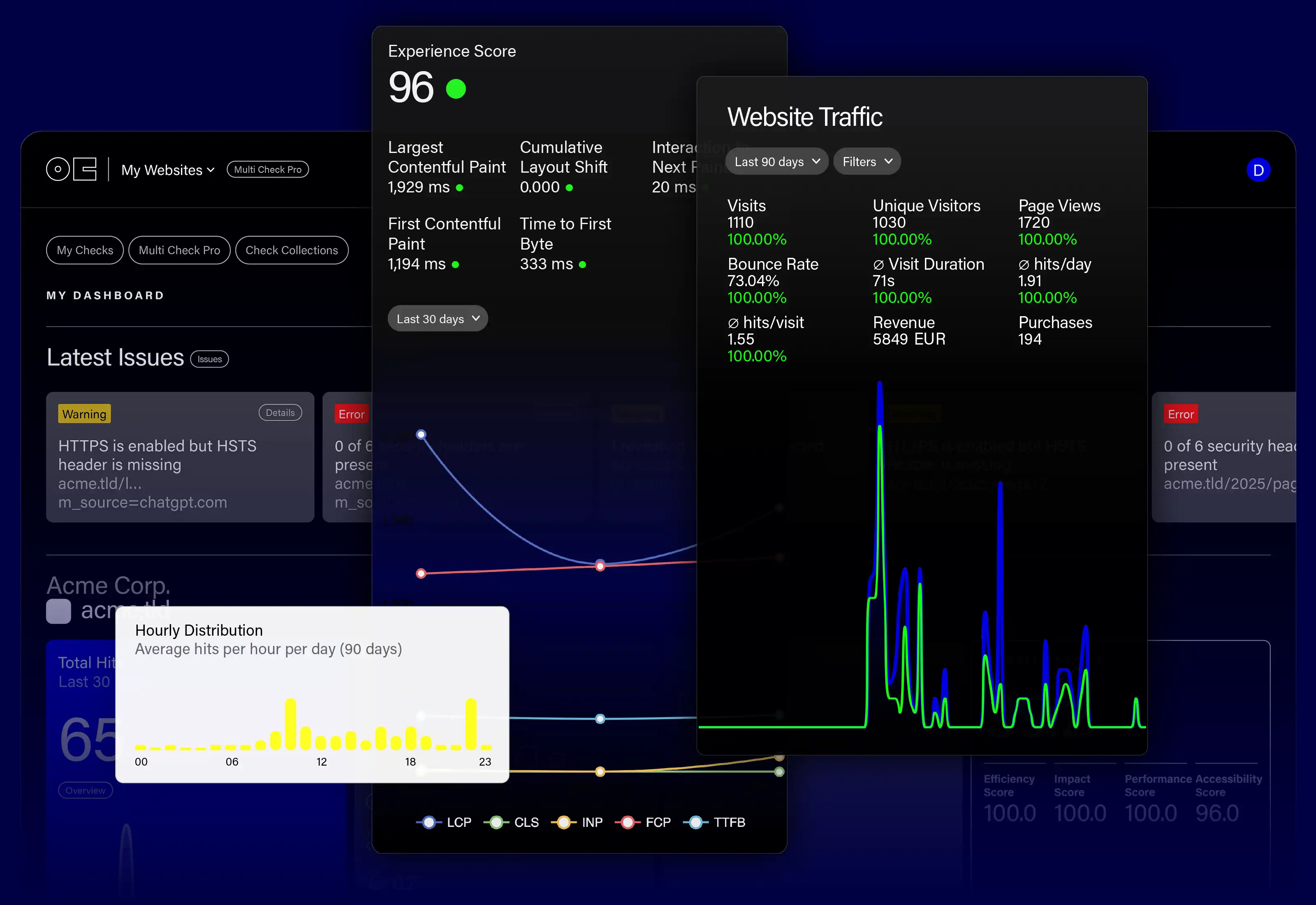 Prelumen Analytics dashboard with Experience Score, Core Web Vitals, and website traffic.